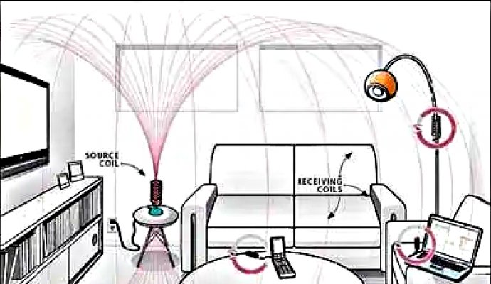 機器人無線充電，魯渝能源帶來了不一樣的體驗，將成為行業領導者(一）