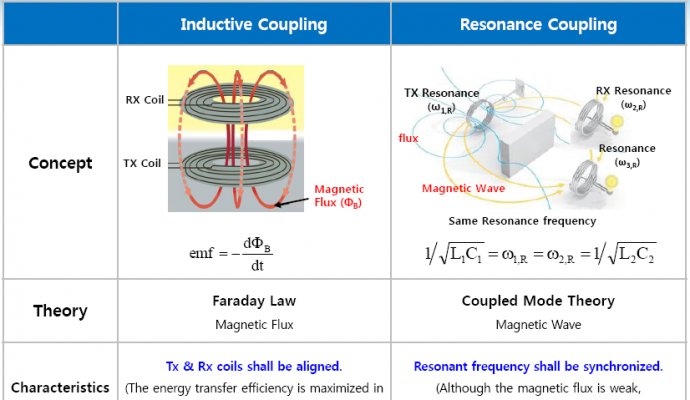 【魯渝能源】機器人無線充電—顛覆傳統，打造不一樣的人工智能(二)