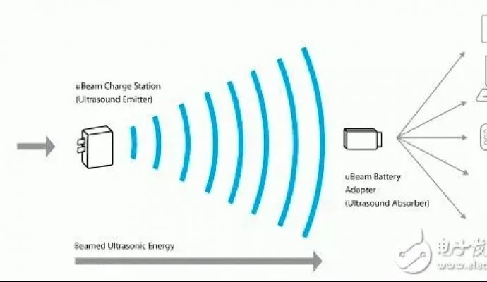 完美無線充電方案的電源探索（無線充電）