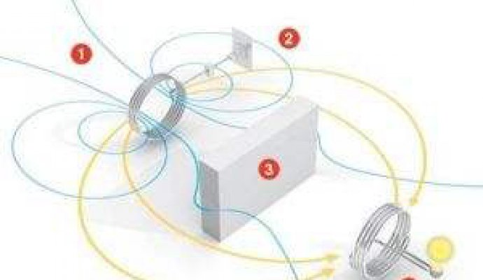 無線充電方案的規(guī)范和標(biāo)準(zhǔn)（無線充電）