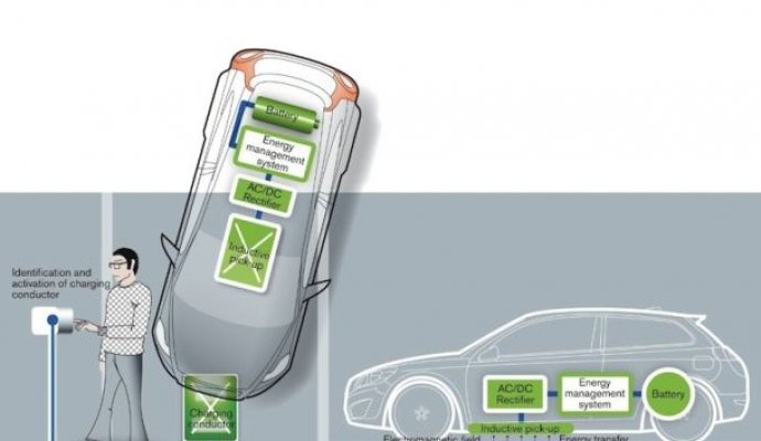 中大功率無線充電市場逐漸打開（無線充電）
