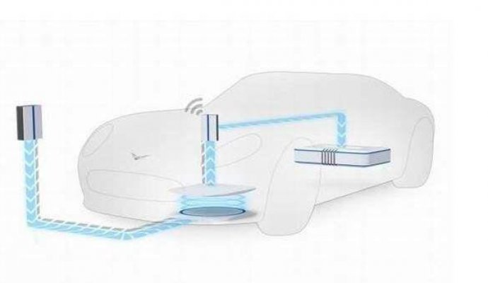 無線充電真的能成為電動汽車充電的終極解決方案嗎？ （無線充電）