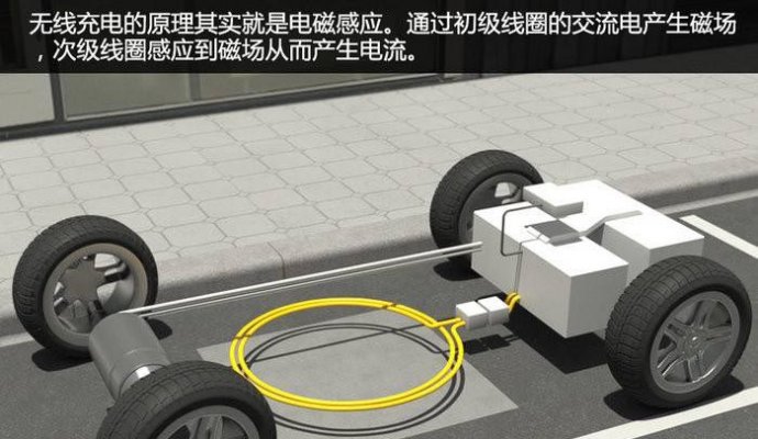 無線充電方案汽車無線充電主要有哪些方法（無線充電）