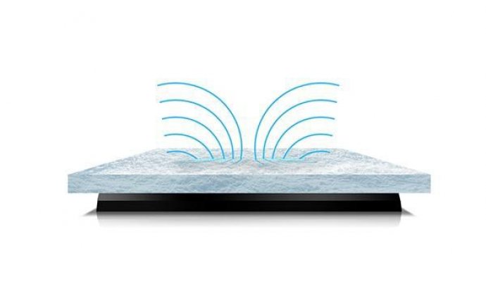 什么是無線充電（無線充電）