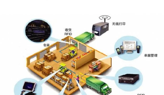智能化成為物流業轉型升級的重要力量（一）（無線充電）