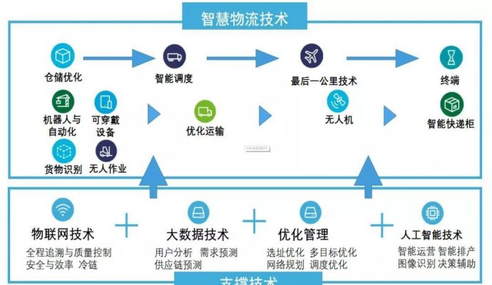 自媒體的發(fā)展（無線充電）