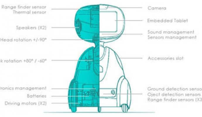 制造業從自動化到智能化的必然選擇（二）（無線充電）